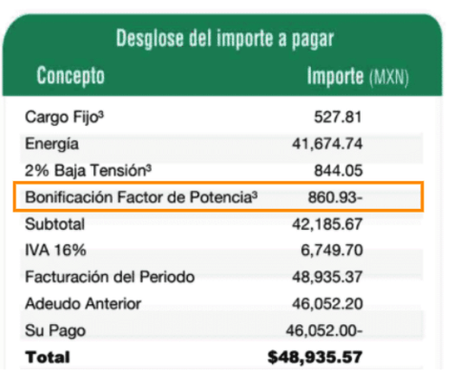Diagrama de factor de potencia