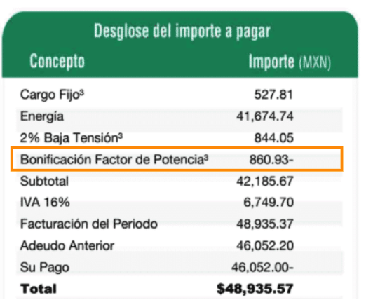 Diagrama de corrección de factor de potencia